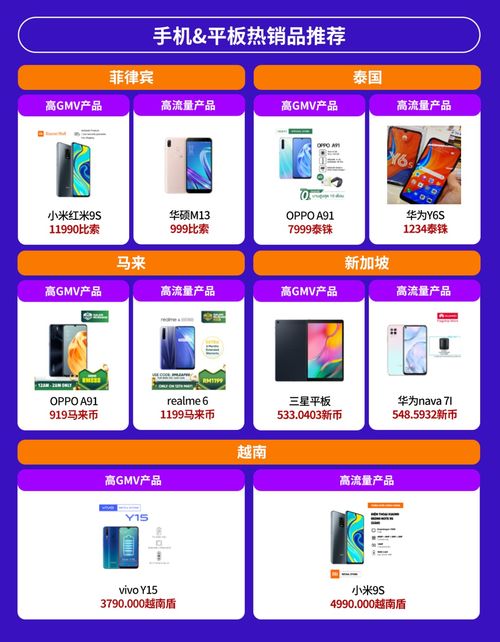 電子產(chǎn)品全球銷(xiāo)量激增,東南亞六國(guó)潛力爆款有這些