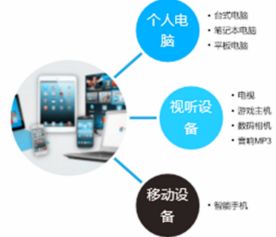 富士康沖擊a股ipo,電子產(chǎn)品增長(zhǎng)潛力巨大